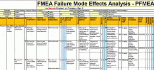تصویر جدول تحلیل حالات و آثار خرابی (FMEA)