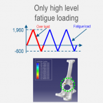 تحلیل خستگی با آباکوس