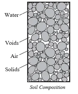 محیط و ویژگی‌های تحلیل خاک در آباکوس