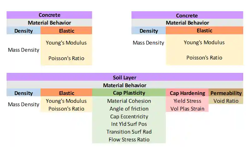 مدل‌های-مواد-در-تحلیل-خاک-نرم-افزاردر-آباکوس