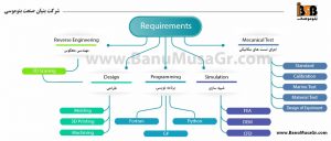 چارت خدمات شرکت بنوموسی