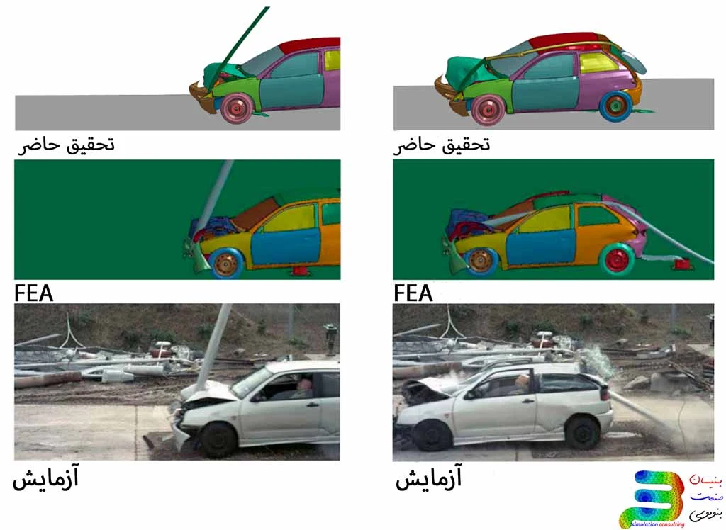 تحقیق و تحلیل شبیه سازی عددی تست تصادف خودرو با روش FEA