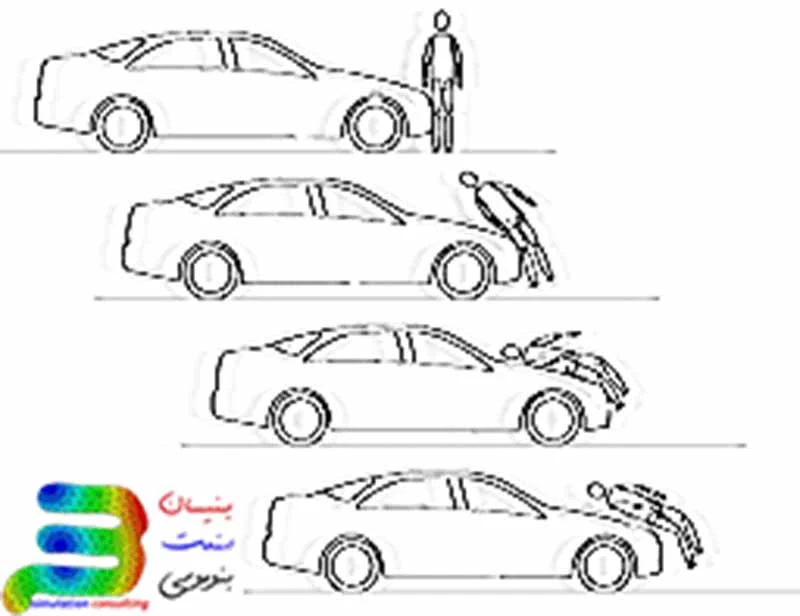 برخورد عابرین پیاده هنگام تصادف با خودرو