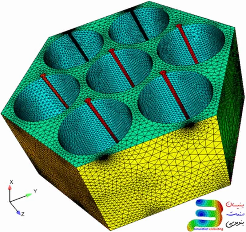 Effect of mesh in finite element analysis