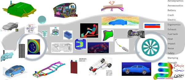 The impact of FEA in the automotive industry