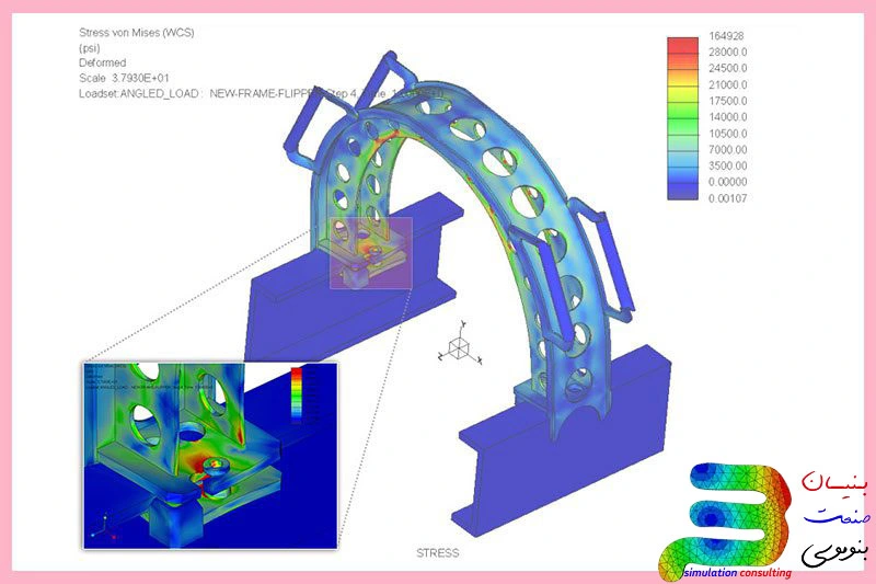 The impact of FEA in the construction industry