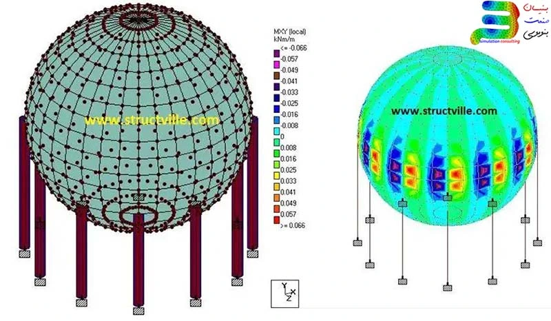 Application of FEA coordinate systems in tanks