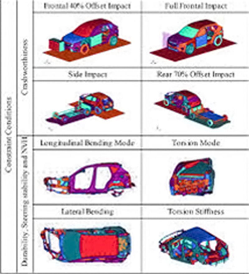 انواع برخوردهای خودرو هنگام وقوع تصادف