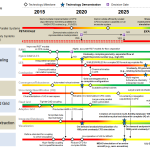 چشمانداز 2030 ناسا برای CFD دینامیک سیالات شبیه سازی cfd خدمات بنوموسی شرکت مشاوره طراحی و شبیه سازی مهندسی