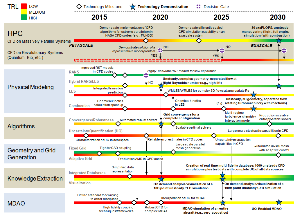 چشم‌انداز 2030 ناسا برای CFD دینامیک سیالات شبیه سازی cfd خدمات بنوموسی شرکت مشاوره طراحی و شبیه سازی مهندسی