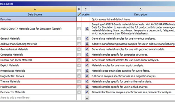 کتابخانه مواد انسیس Ansys workbench LSDyna متلیب Abaqus و MatLib اباکوس