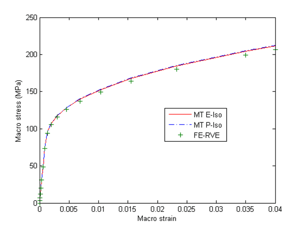 پلاگین میکرومکانیک اباکوس برای کالیبراسیون مدل های مواد کامپوزیتی و مدل سازی چند مقیاسی