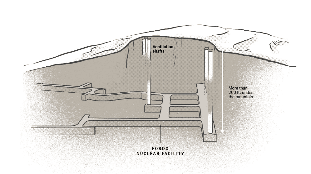 شبیه سازی حمله آمریکا به تاسیسات هسته ای فردو - شبیه سازی نفوذ بمب و انفجار و اثر موج شوک بر تاسیسات با وایپربلست viperblast