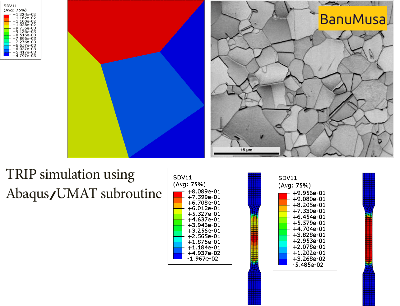 پروژه شبیه‌سازی فولادهای TRIP با روش المان محدود (FEM) تحلیل رفتار مکانیکی و بهینه‌سازی خواص فولادهای TRIP با استفاده از مدل‌های IWAMOTO و DAN در سابروتین UMAT