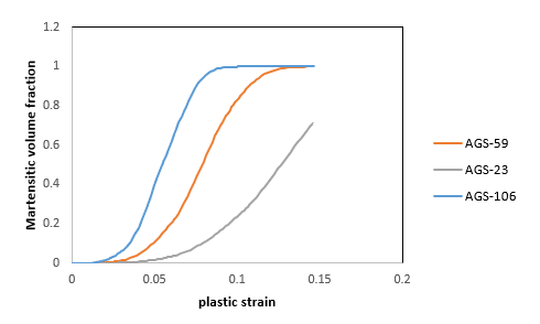 مقایسه داده‌های شبیه‌سازی و آزمایشگاهی