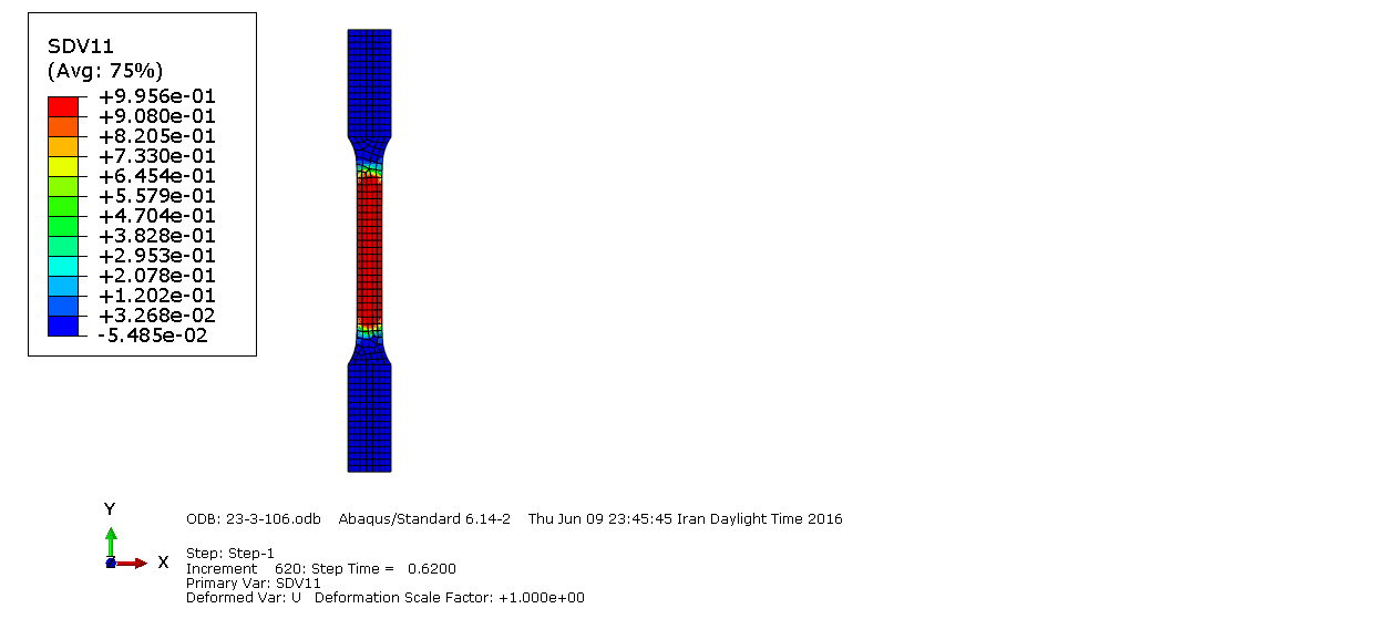 توزیع تنش و کرنش